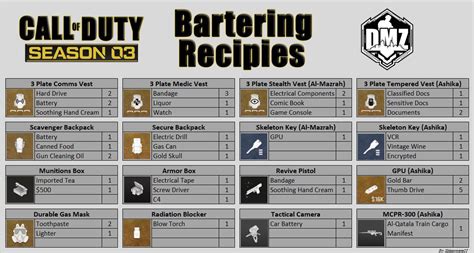 mw2 barter system|New DMZ Barter recipes: How to upgrade items to。